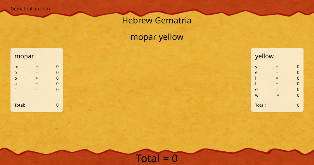mopar yellow in hebrew Gematria